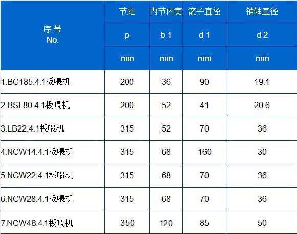 配套溧阳中材板喂机2